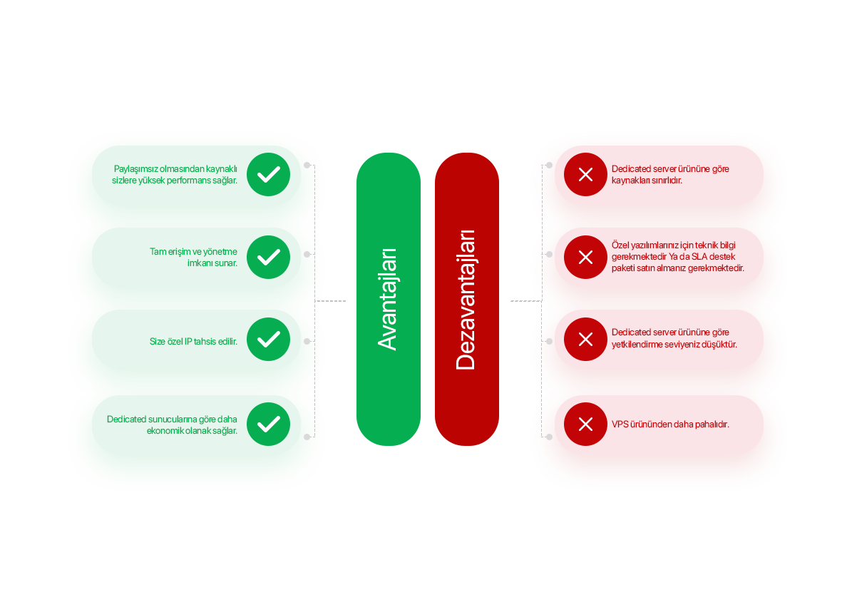 VDS Avantajları - Dezavantajları